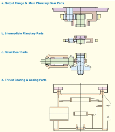 gearmotor_for_mill_structure